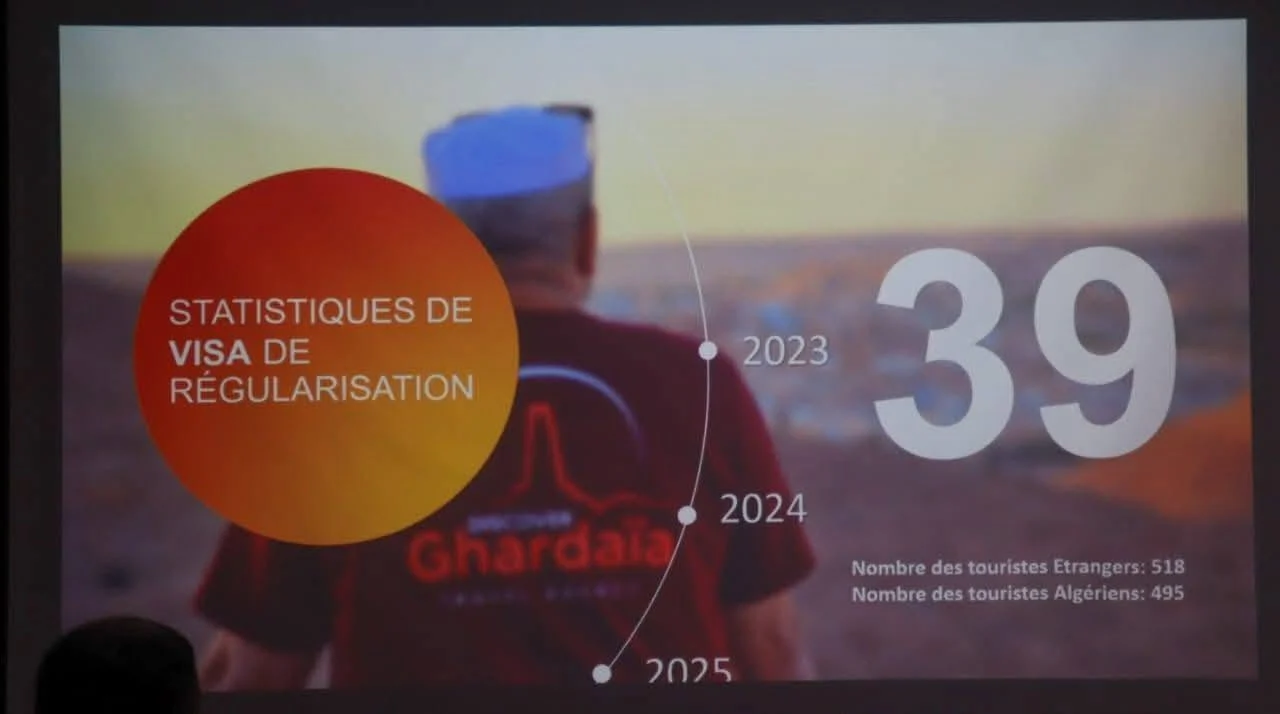 Réunion d'évaluation du tourisme saharien 2025–2026